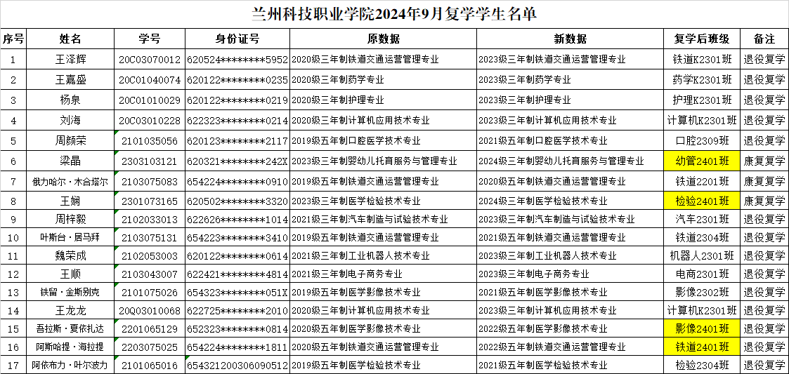 复学公示——17人.png