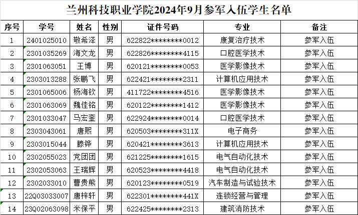 公示14人.png