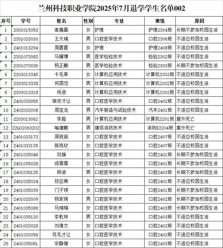 公示25人.png