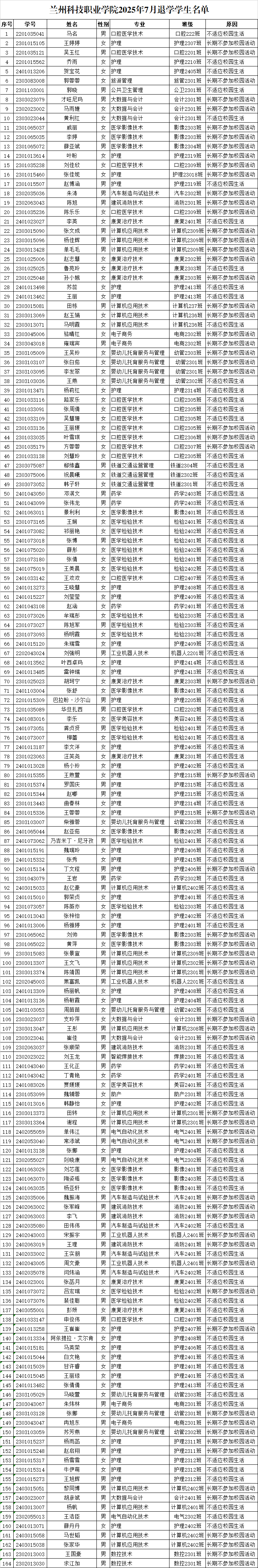 公示164人.png