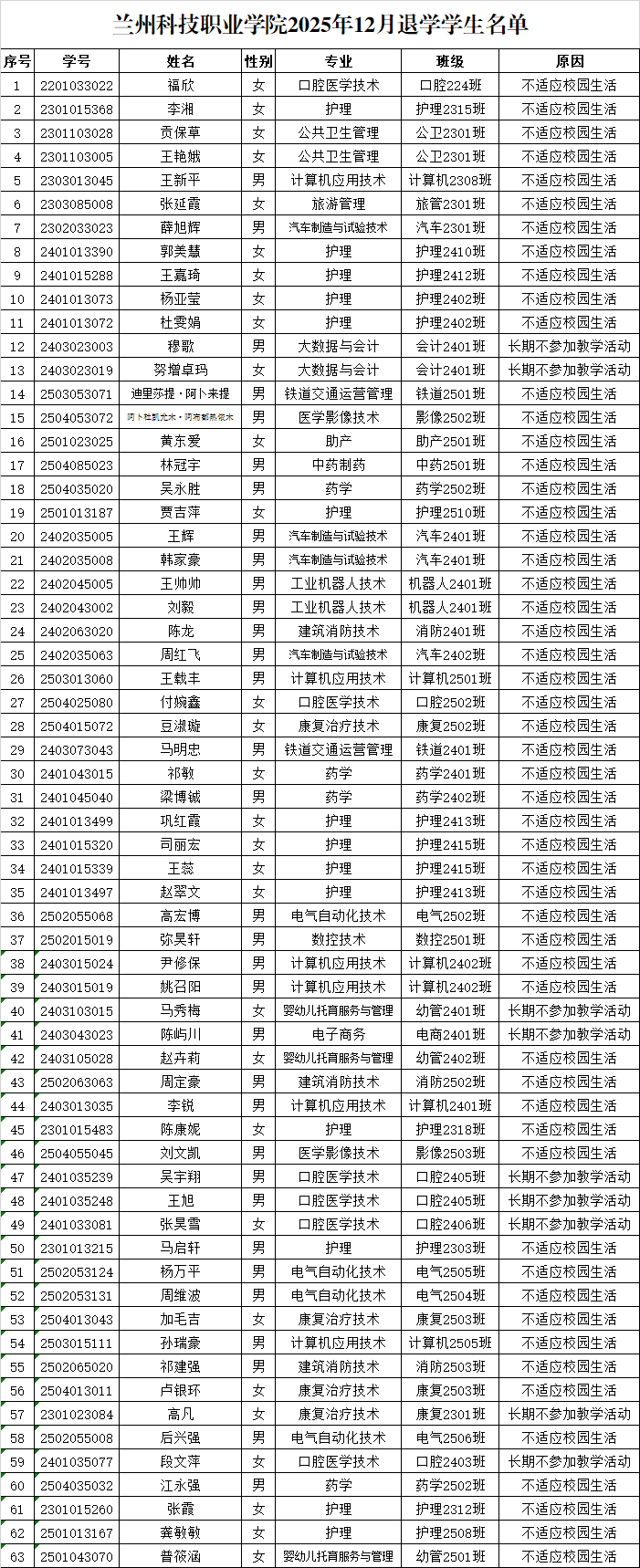 1767683268849236.png 公示63人.png