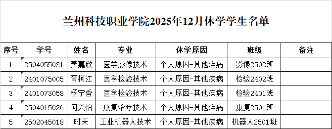 1767683350808151.png 公示5人.png