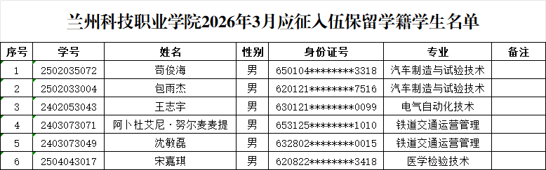 参军公示——6人.png