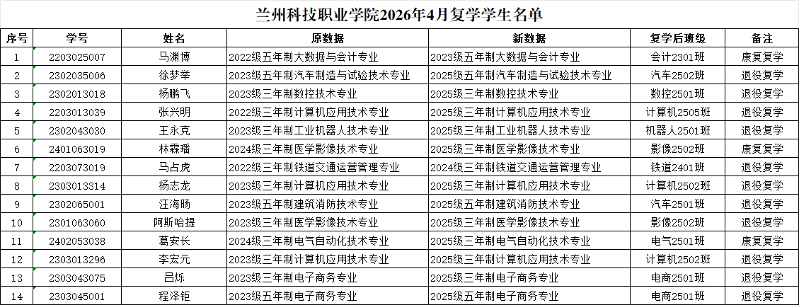 复学公示14人.png