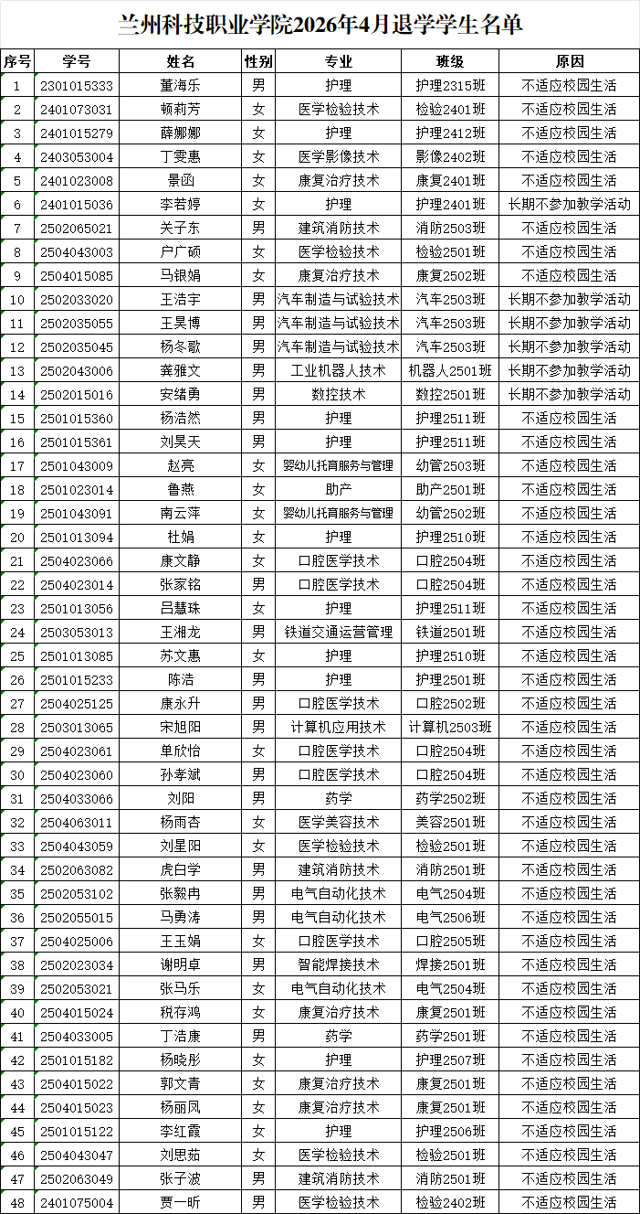 退学公示48人.png