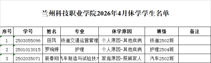 休学公示3人.png