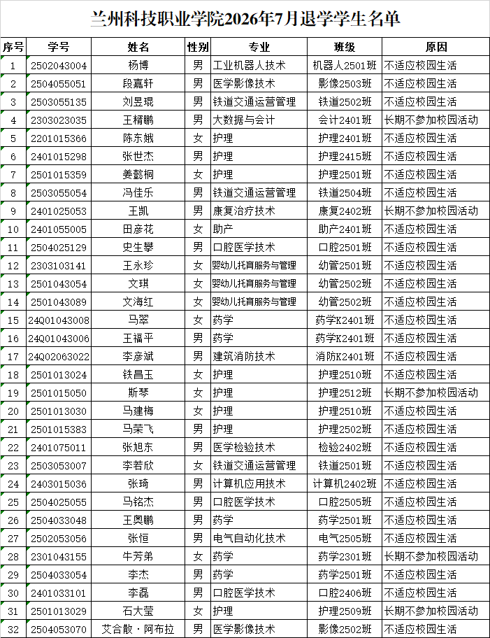 1784372641395397.png 公示32人.png