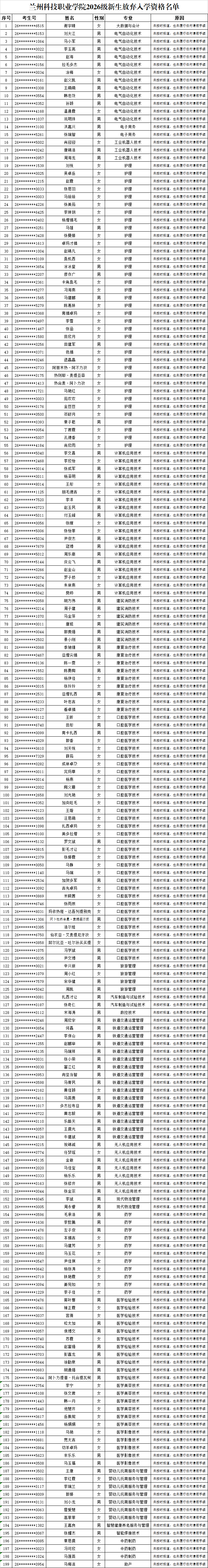 1793237241157681.png 放弃入学资格——199.png