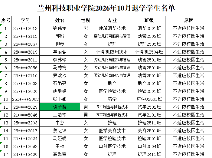 1793237399890144.png 退学公示——17人.png